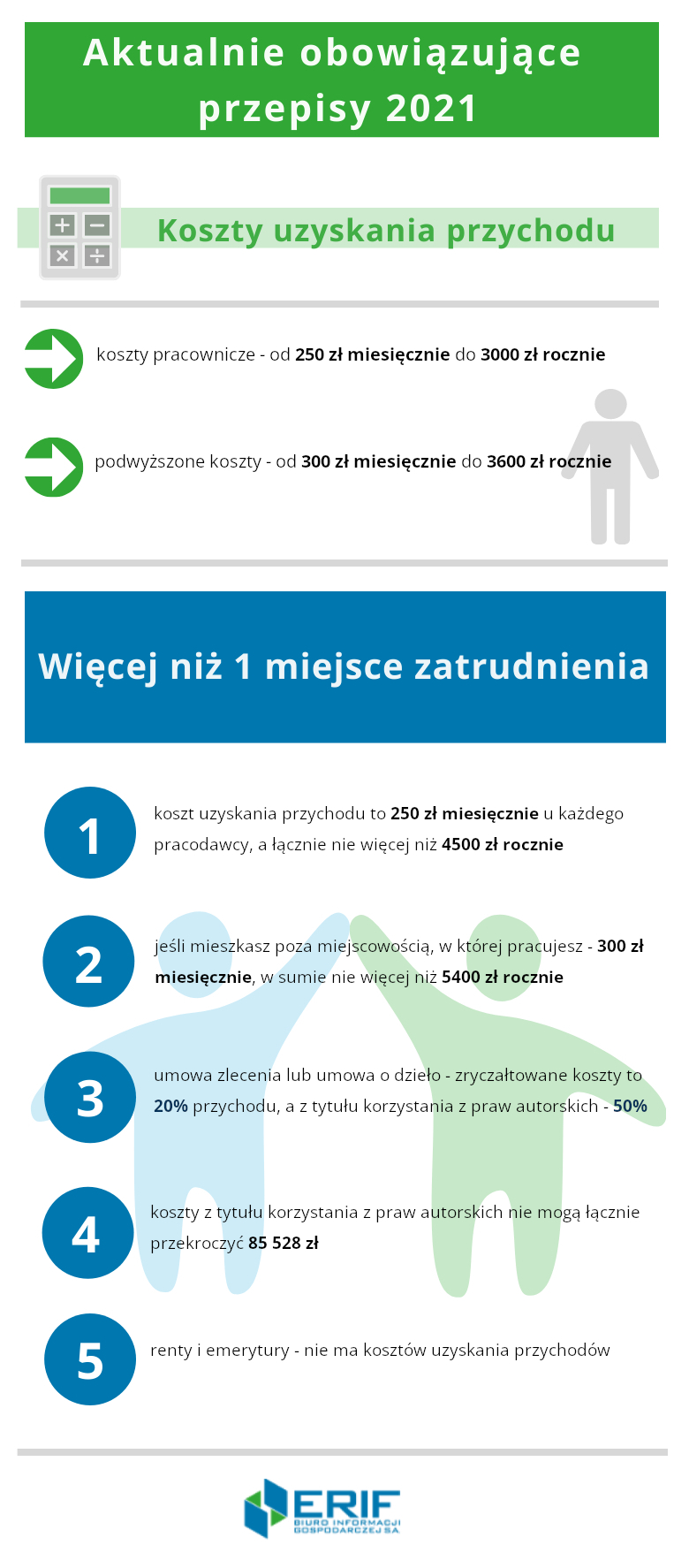 Koszty Uzyskania Przychodu Co To Jest I Jak Liczyć Za 2021 Erif 7323